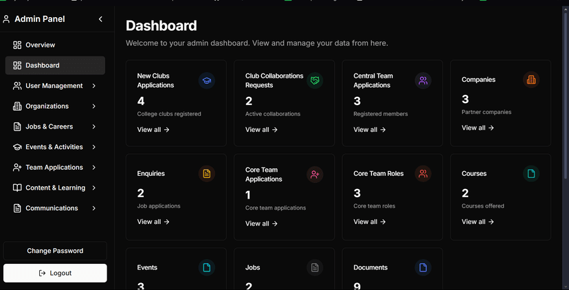 Admin Panel - Vyuha Innovation Foundation